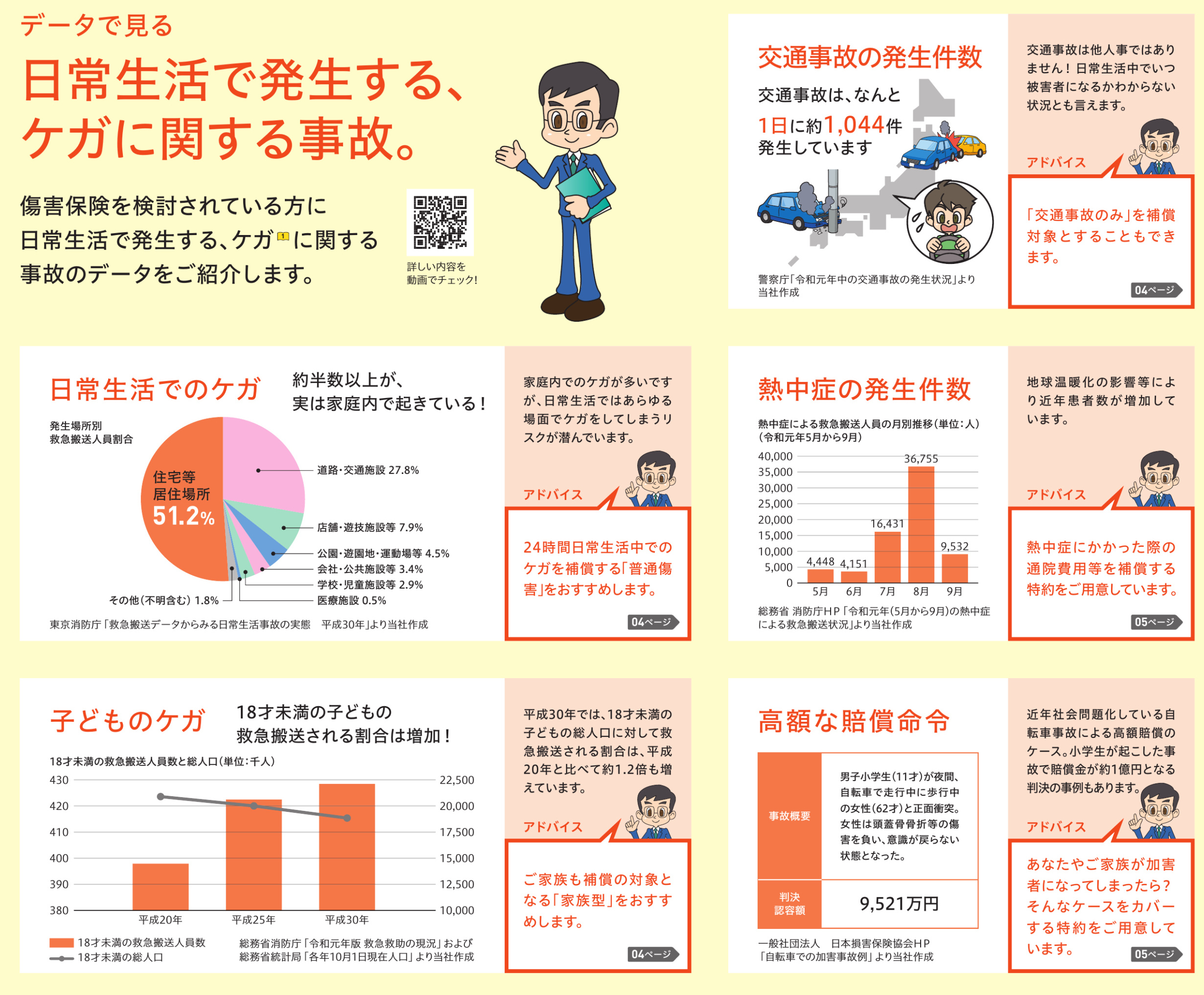 熱中症　
あいおいニッセイ同和損保