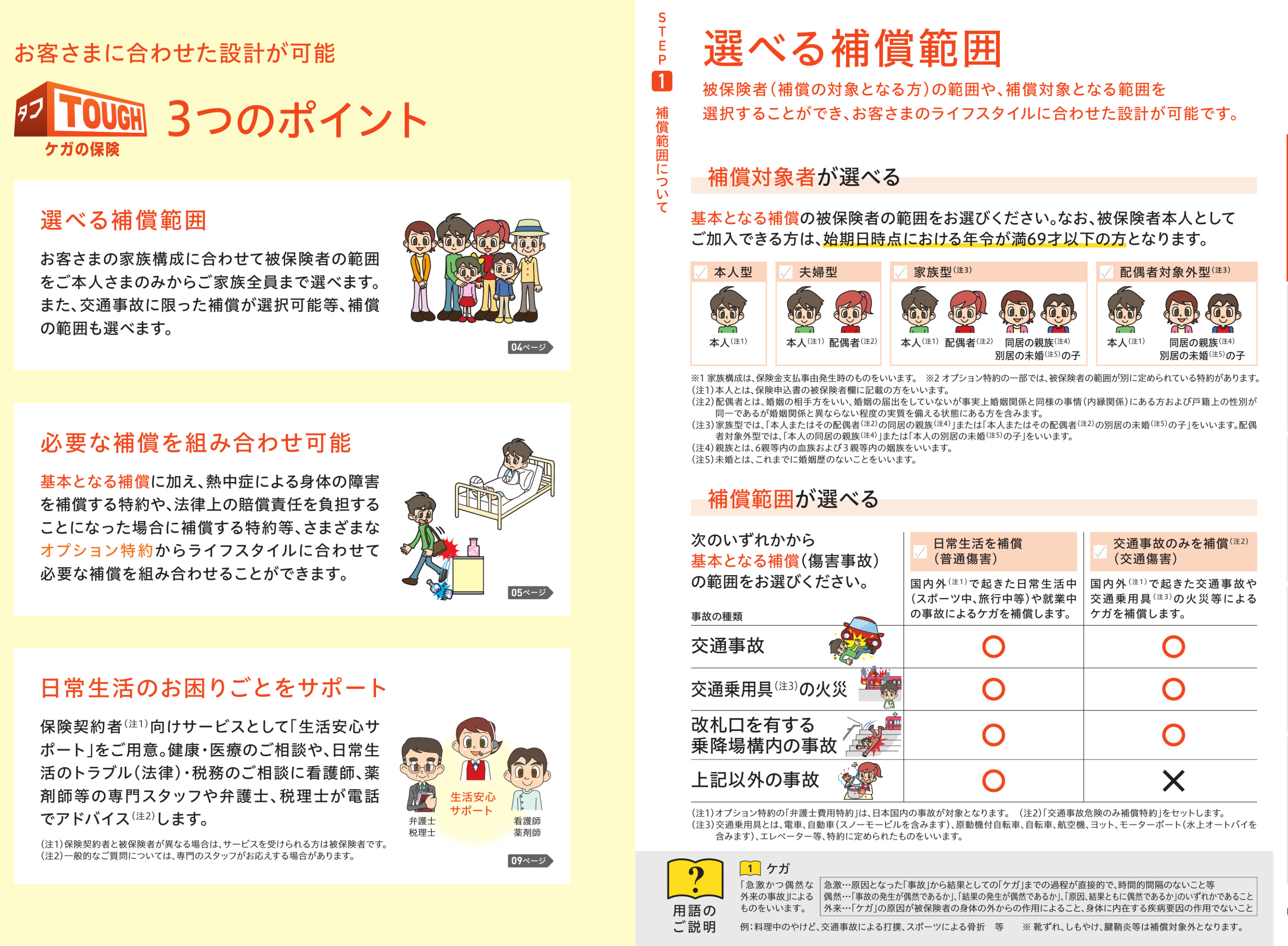 熱中症　
あいおいニッセイ同和損保