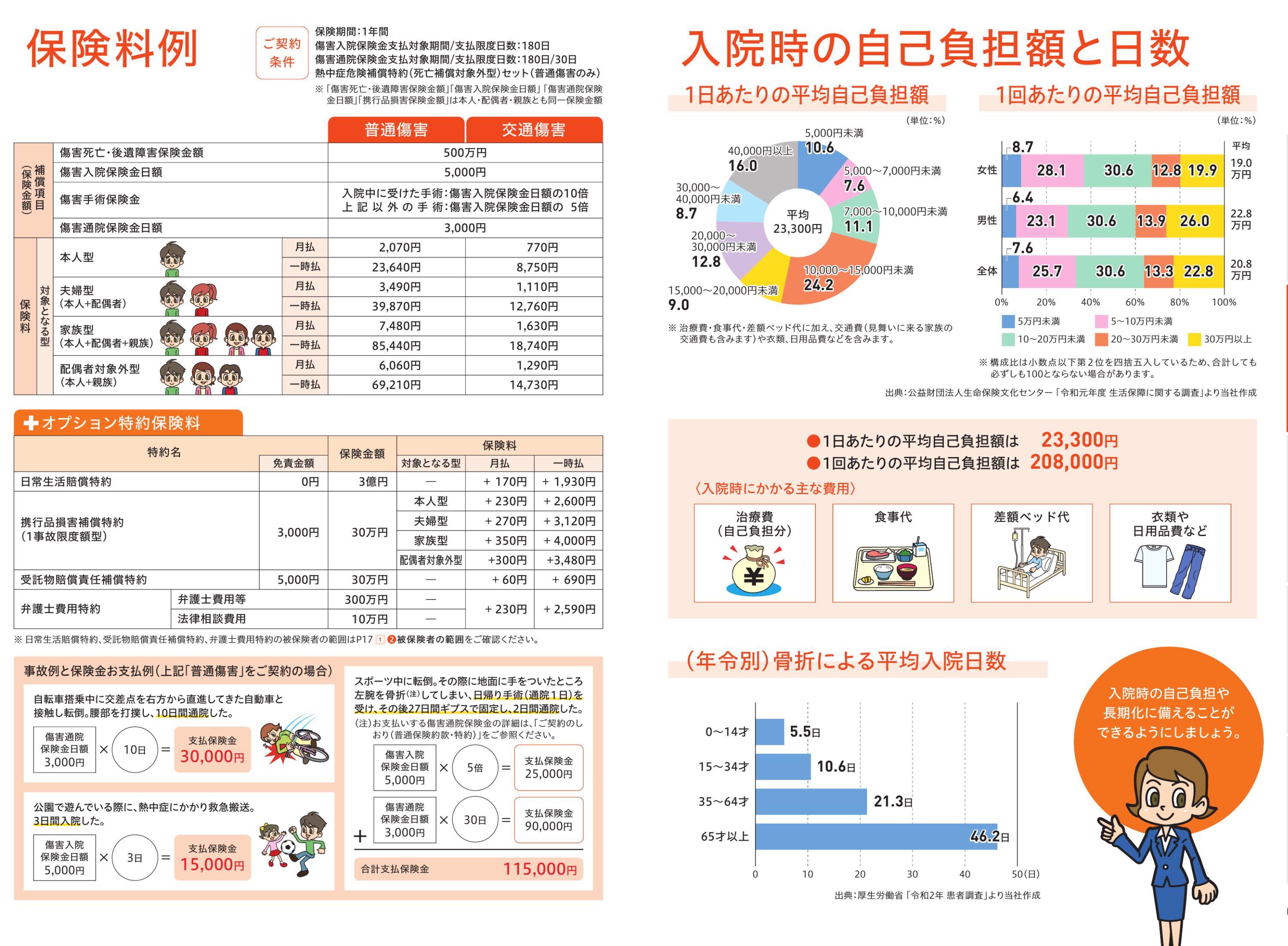 熱中症　
あいおいニッセイ同和損保