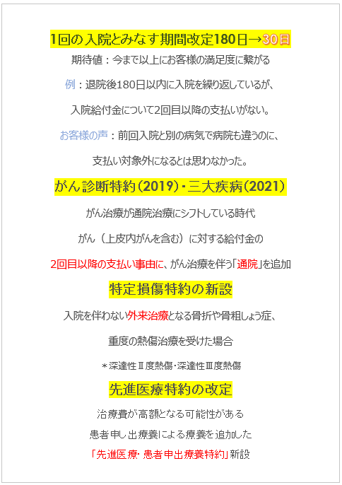 見直しポイント